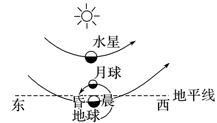 我国两台太阳系天体观测望远镜建设启动