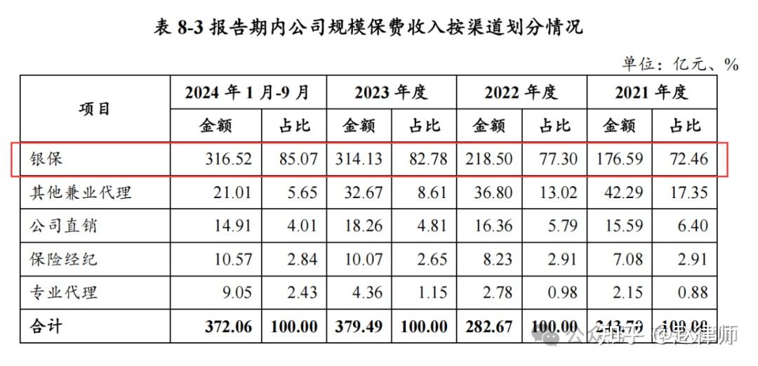 险资持续“扫货”银行股 平安人寿年内三度举牌招商银行H股