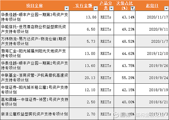 全国首单低空经济ABS在深交所成功设立