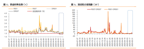 大行买债潮涌：万亿买断式逆回购缓解负债端压力 央行重启买债信号隐现？