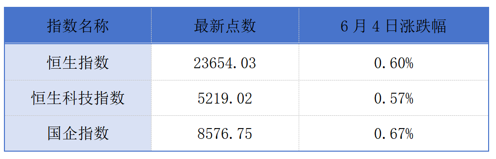 Hope Sea Inc.递表港交所