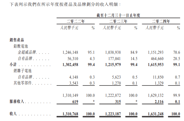 Hope Sea Inc.递表港交所