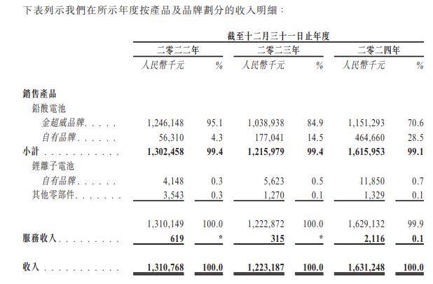 Hope Sea Inc.递表港交所