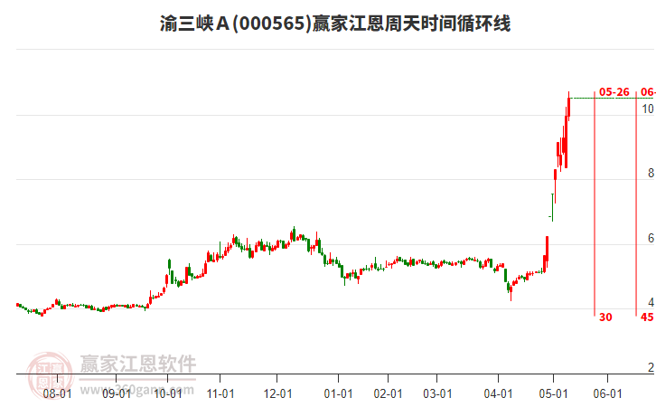 渝三峡Ａ：公司已在定期报告中披露股东人数，请关注公司在巨潮资讯网发布的定期报告