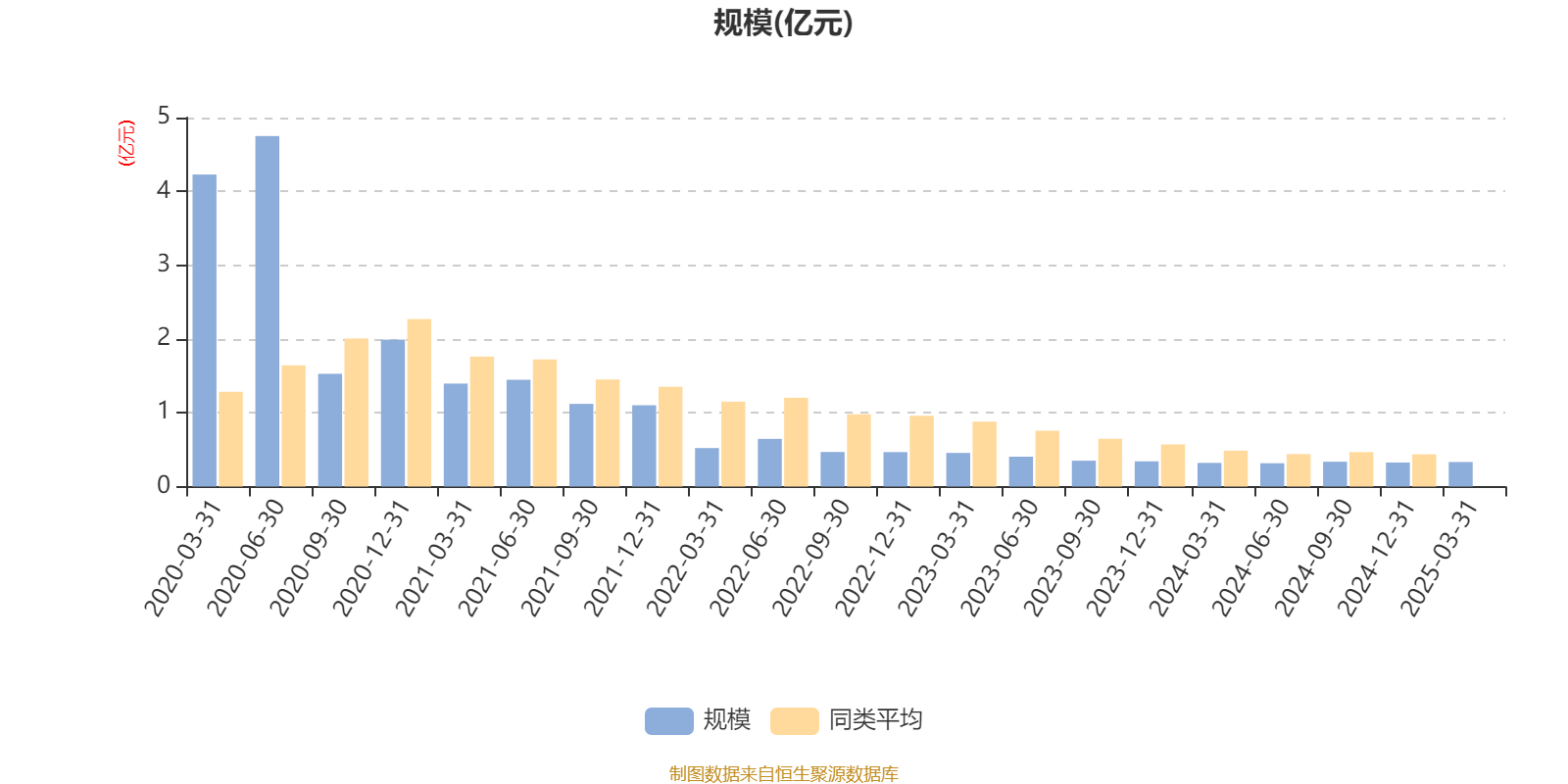 2025中国度假行业：把握“消费升级”战略机遇_人保车险   品牌优势——快速了解燃油汽车车险,人保财险 