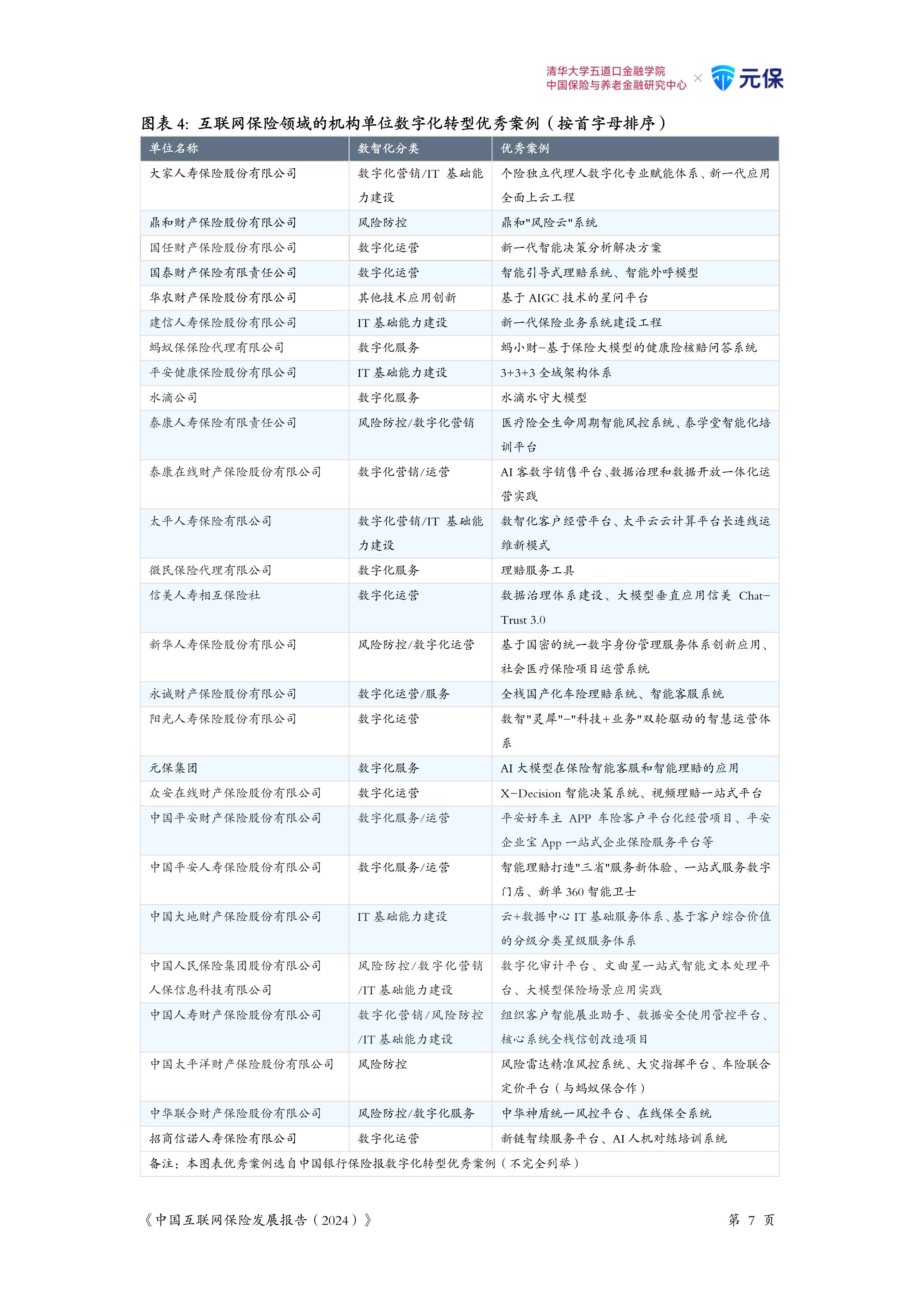 人保车险,人保财险 _2025年中国即时配送行业市场现状调研及发展前景预测