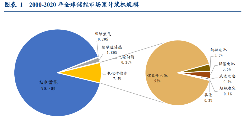三峡能源获得实用新型专利授权：“余热回收利用的压缩空气储能系统”