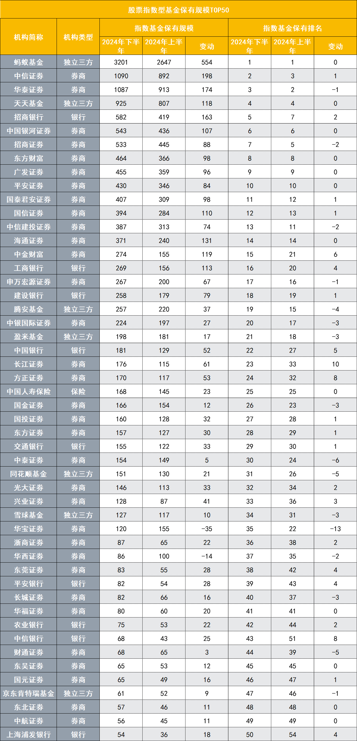 首批新指数ETF上报,两大公募巨头出手!