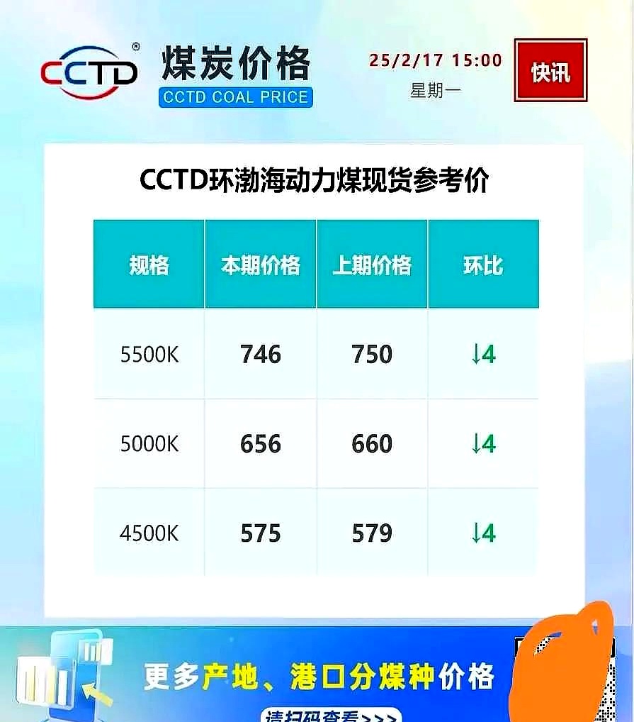 煤炭行业今日净流入资金3.49亿元，中国神华等11股净流入资金超千万元