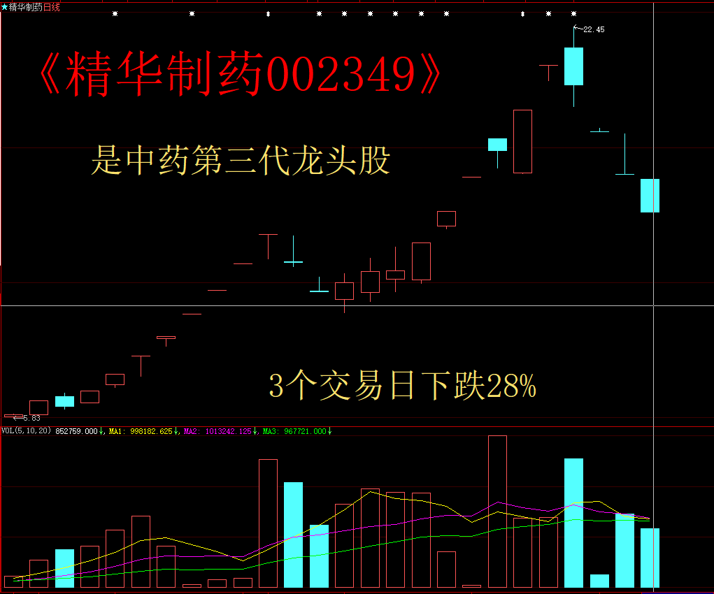 91只A股筹码大换手（6月23日）