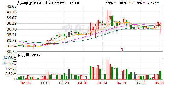 91只A股筹码大换手（6月23日）