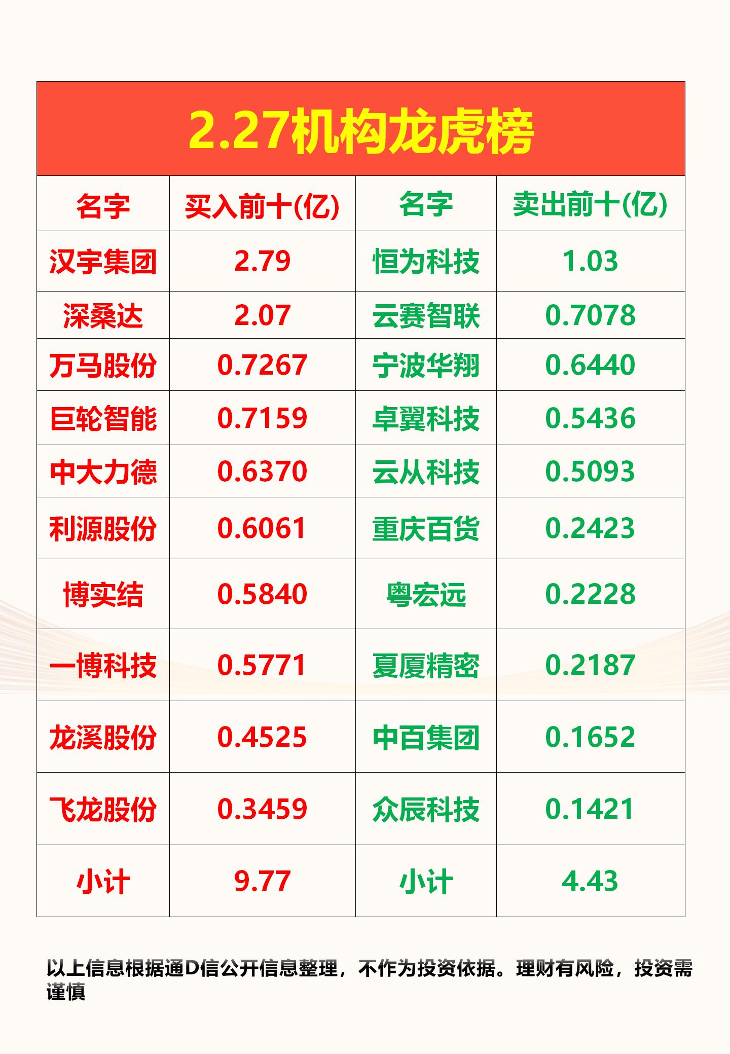 6月23日龙虎榜揭秘：机构抢筹11股