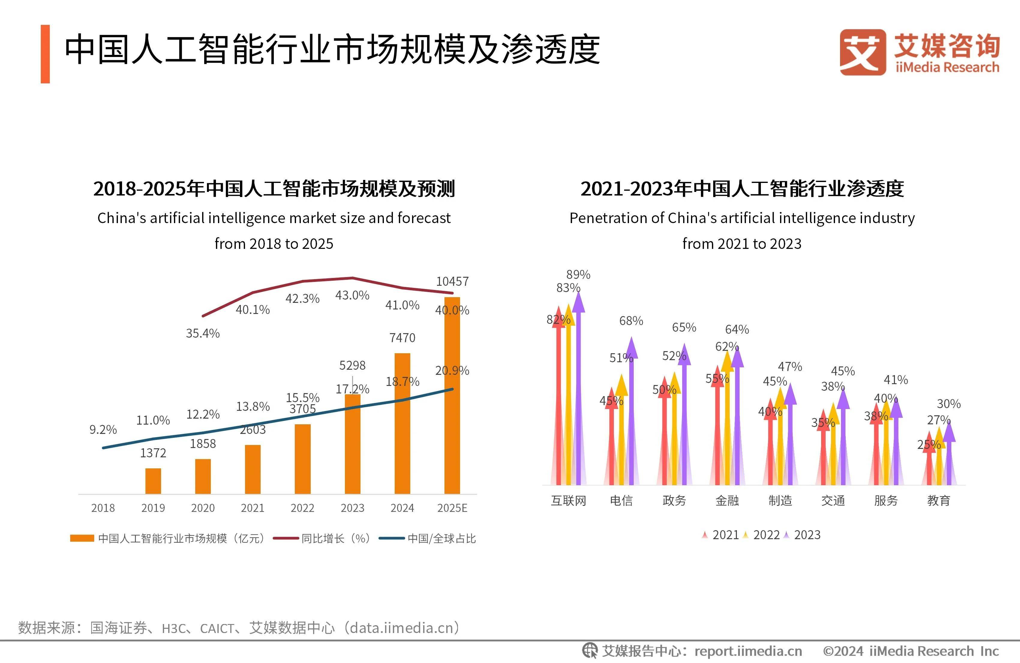 2025移动通信服务行业市场规模及未来发展前景分析_人保车险,人保财险 