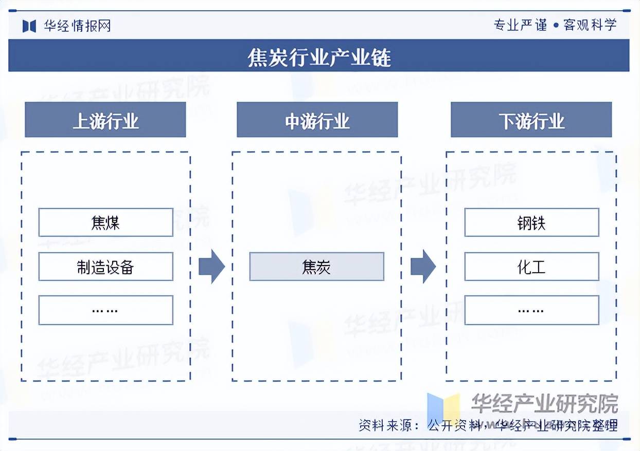 保险有温度,人保有温度_2025中国集装箱产业链供需布局及未来发展趋势预测