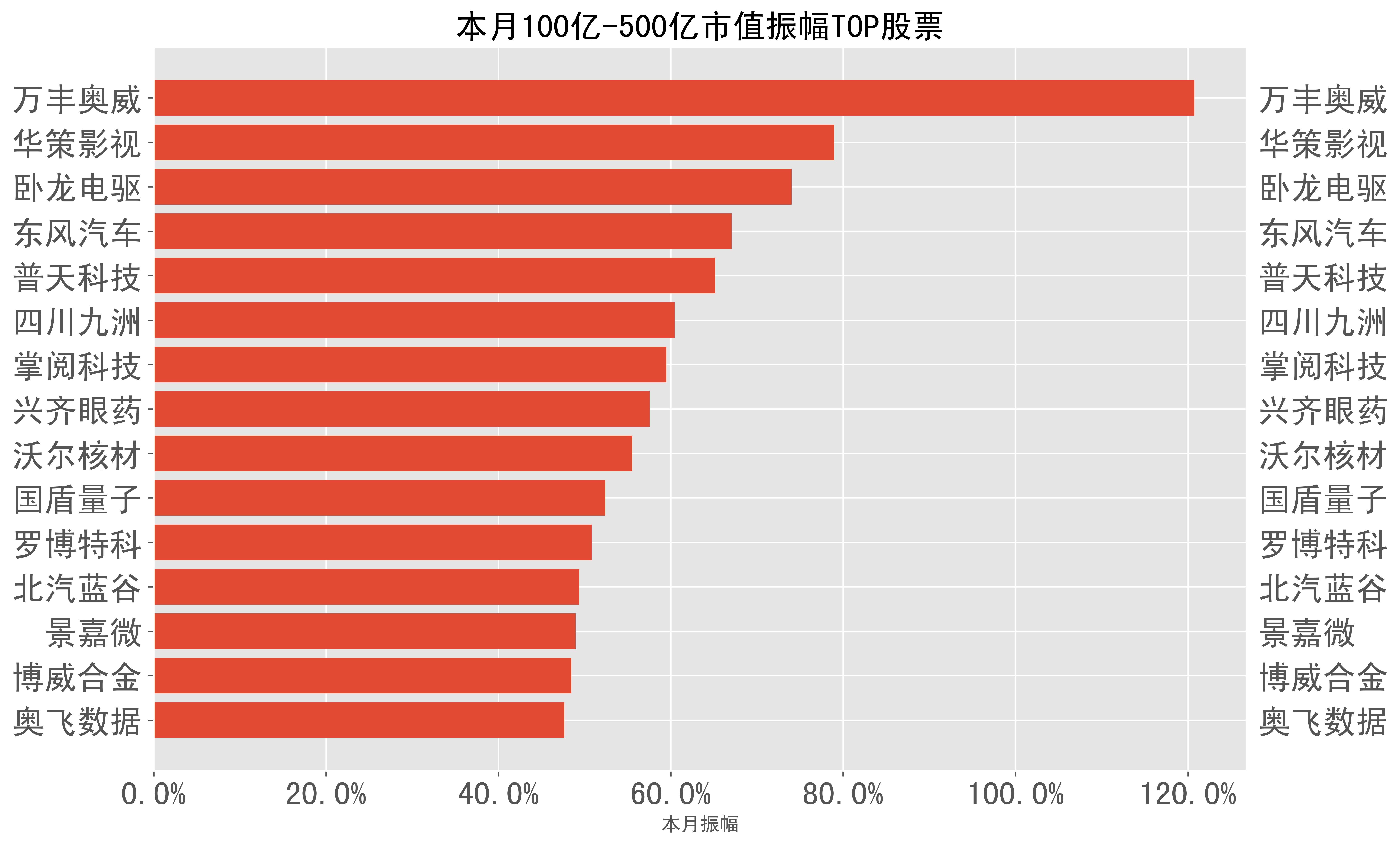 *ST亚振录得6天4板