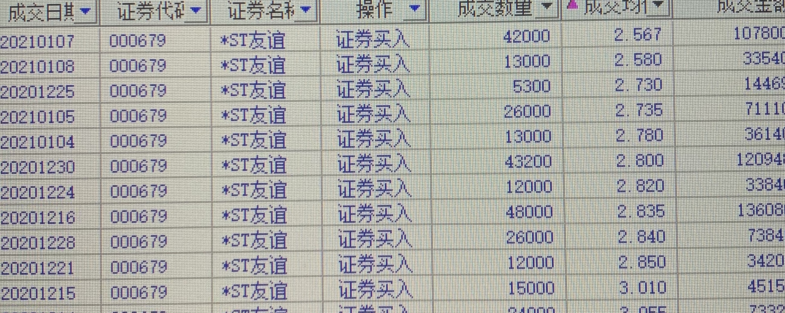 *ST亚振录得6天4板