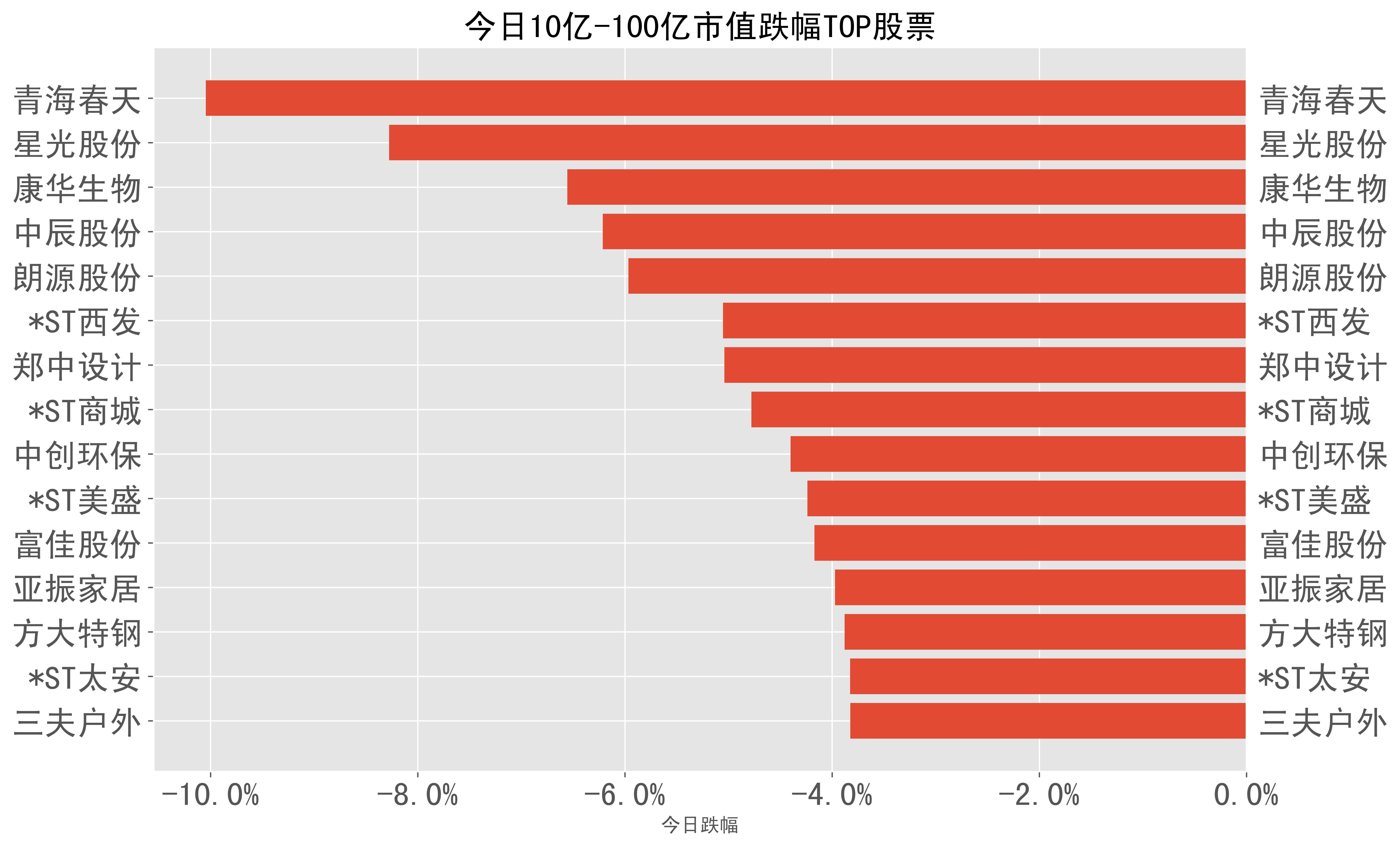 *ST亚振录得6天4板