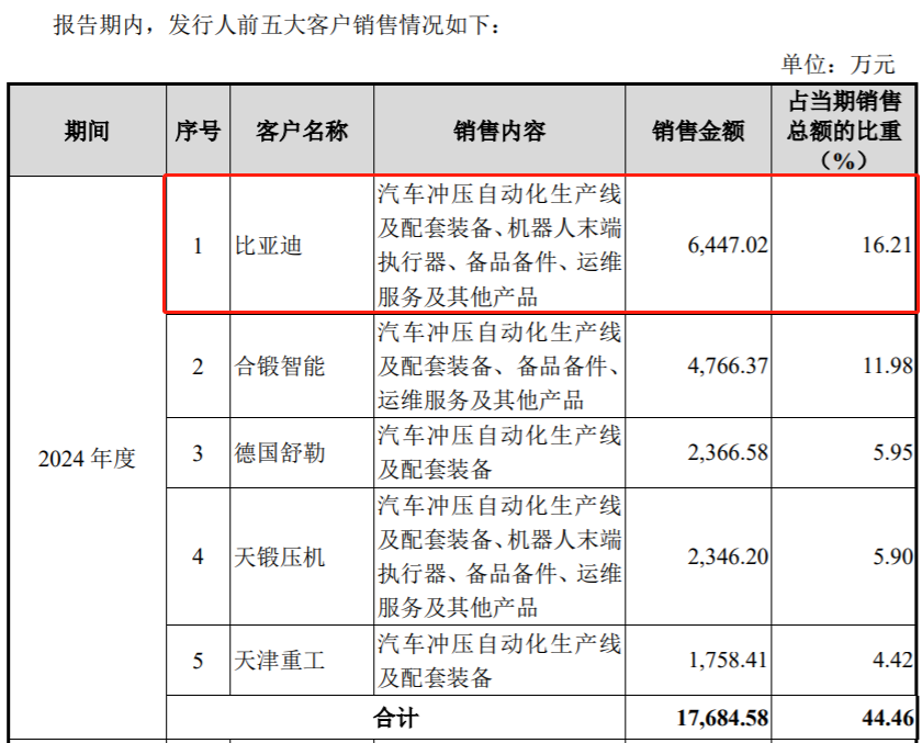 斯瑞达北交所IPO获受理