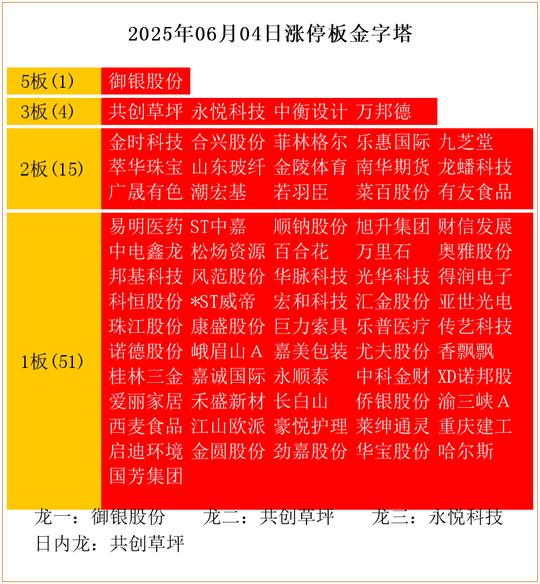 建业股份连收3个涨停板
