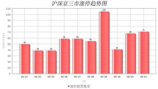 建业股份连收3个涨停板