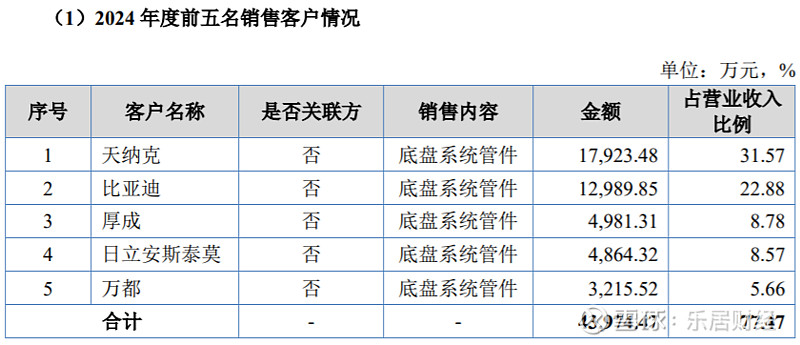 北方实验北交所IPO获受理