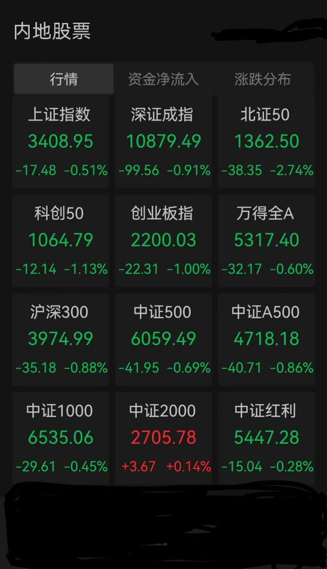 【盘中播报】53只A股封板 非银金融行业涨幅最大