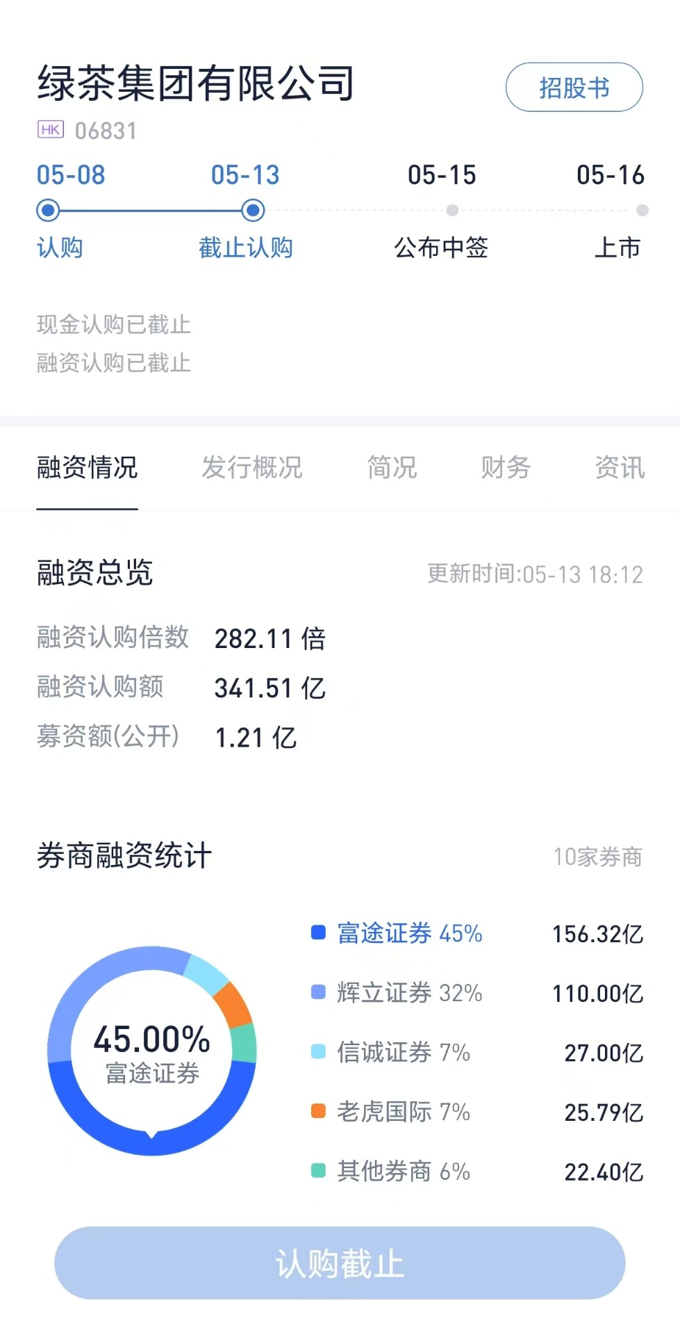 绿茶集团(6831.HK)公开发售暂获110倍认购