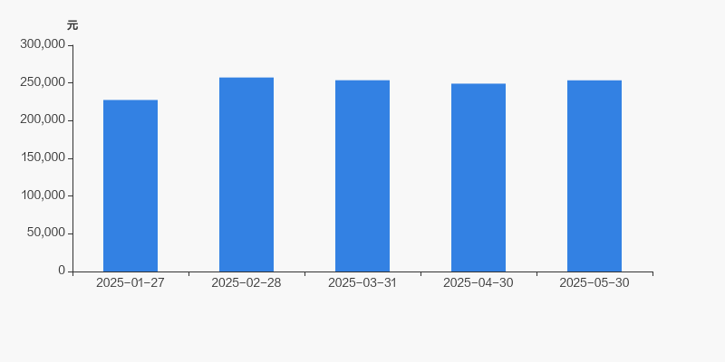 券商板块大幅拉升，湘财股份、国盛金控涨停，锦龙股份等走高