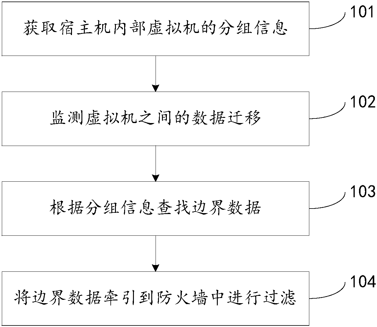 奇安信获得发明专利授权：“后门检测方法及系统”