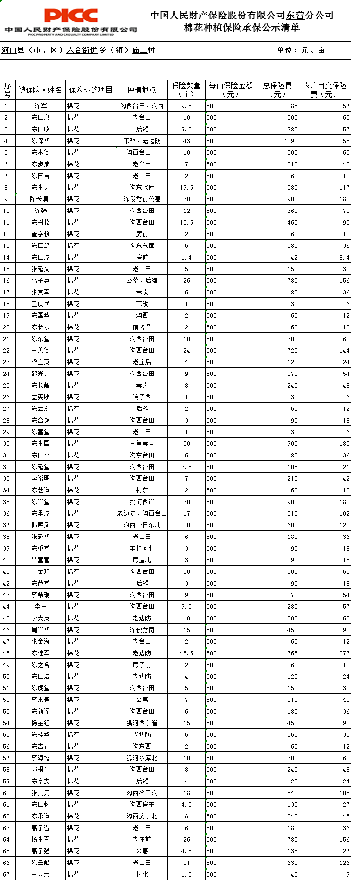 2025中国棉花公仔玩具行业正面临着前所未有的发展机遇与挑战_人保车险   品牌优势——快速了解燃油汽车车险,拥有“如意行”驾乘险，出行更顺畅！