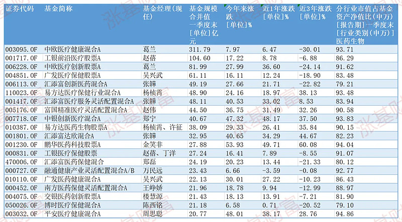年内新成立发起式基金146只 快速布局科技、医药等领域