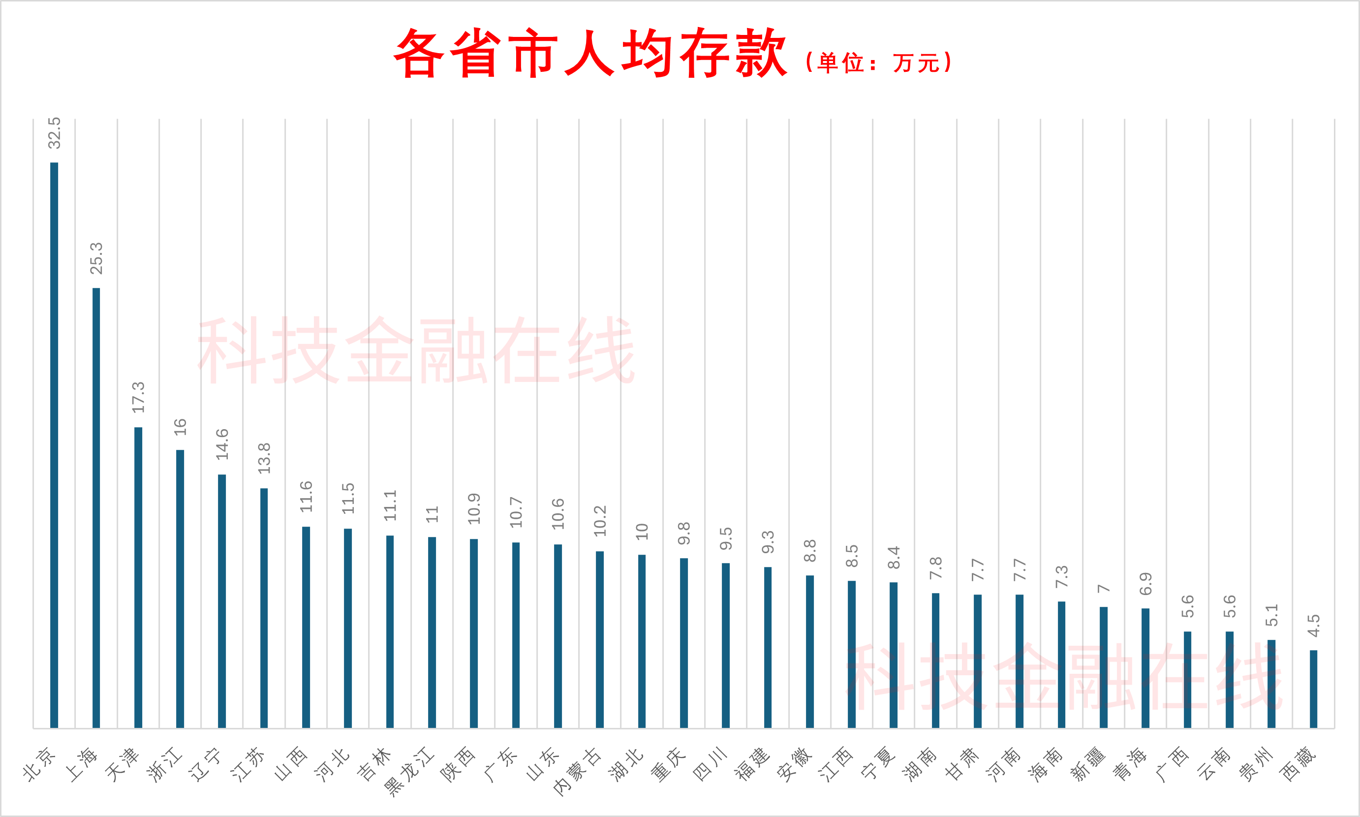 央行等六部门:创新适应家庭财富管理需求的金融产品,规范居民投资理财业务,提高居民财产性收入
