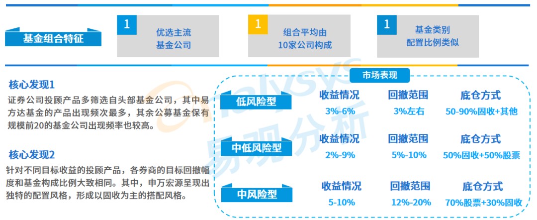 央行等六部门:创新适应家庭财富管理需求的金融产品,规范居民投资理财业务,提高居民财产性收入