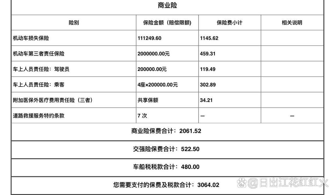 人保车险,拥有“如意行”驾乘险，出行更顺畅！_医用耗材行业竞争分析及发展前景预测，三高战役打响市场新势力崛起路径