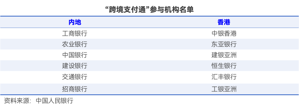 跨境支付通实际体验如何?同银行0手续费秒到账,银行开展业务地域不一