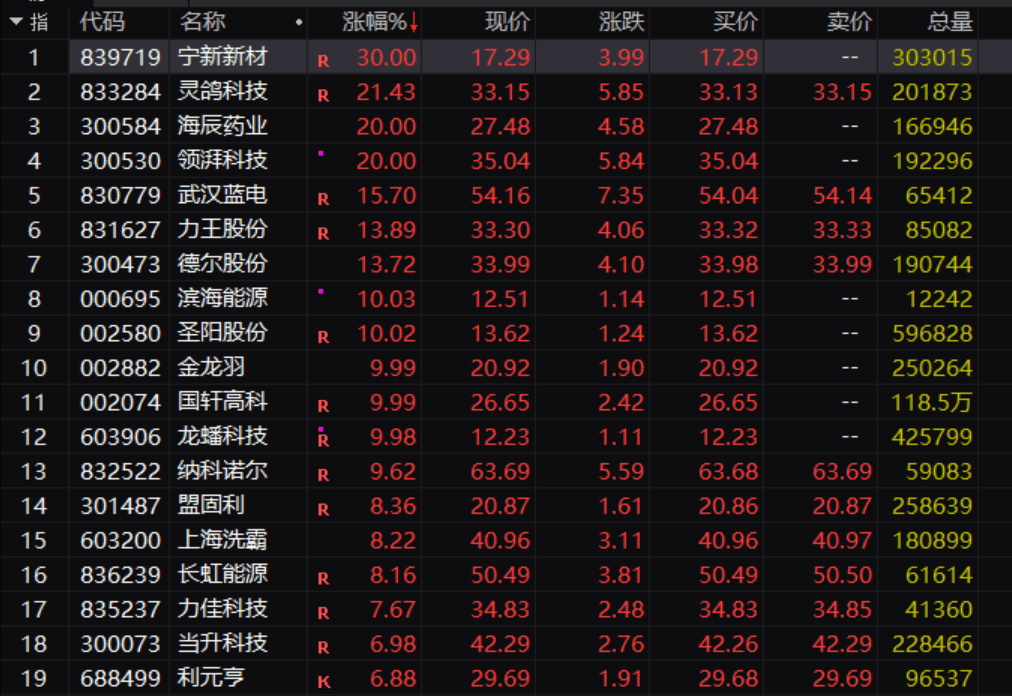 【公告精选】盛新锂能拟4亿元―5亿元回购公司股份；金龙羽固态电池业务暂未形成长期稳定收入