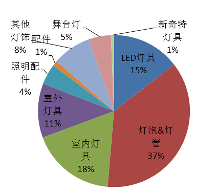 人保车险,人保护你周全_2025年户外照明灯具行业现状与发展趋势分析