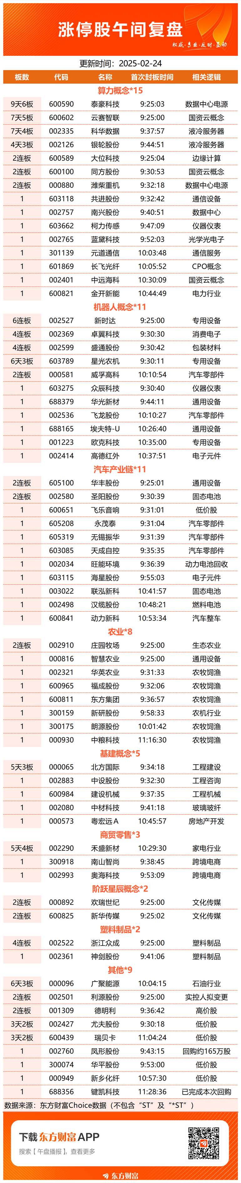 星辰科技盘中创历史新高