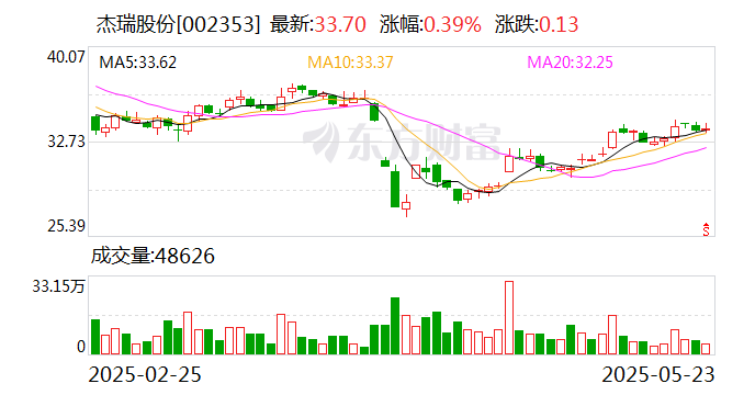 西部牧业最新股东户数环比下降5.26%
