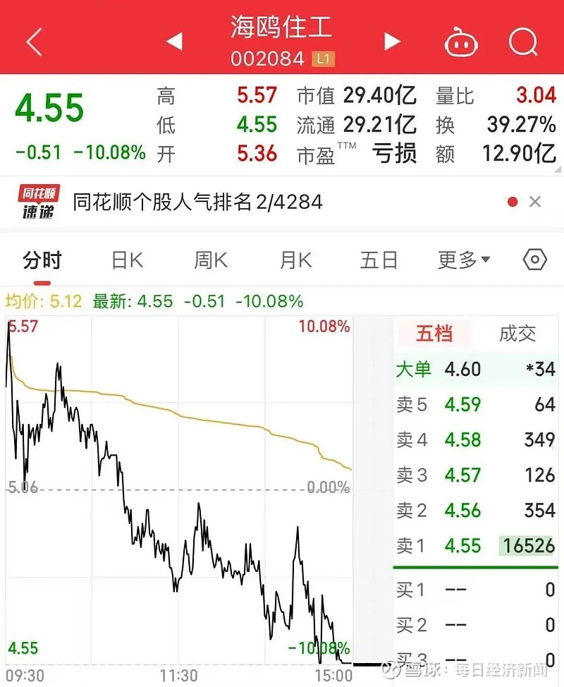 刚刚，直线20%涨停！这个板块，突然集体拉升
