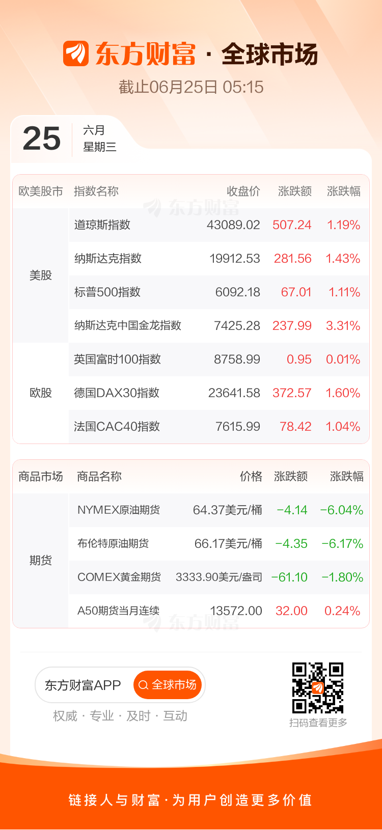 隔夜shibor报1.3670 上涨0.10个基点