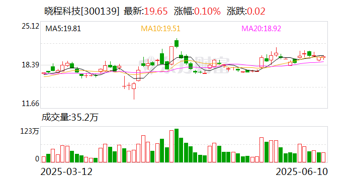 福建金森：截止6月20日公司股东人数为14,699