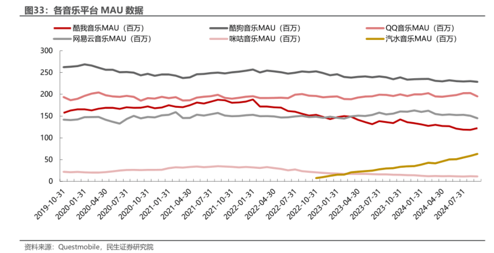 腾讯音乐收购喜马拉雅，下一个“音频超级平台”会是谁？