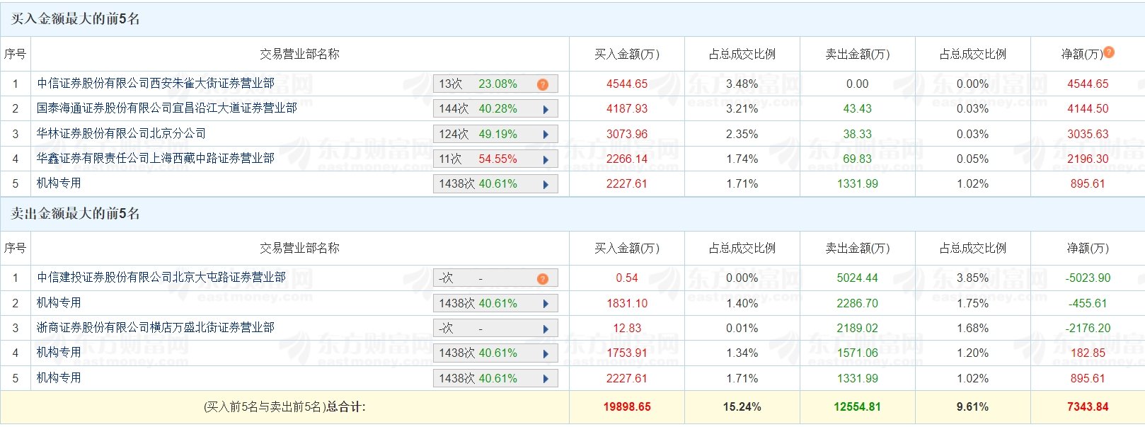 中科磁业：公司暂未涉足该材料业务