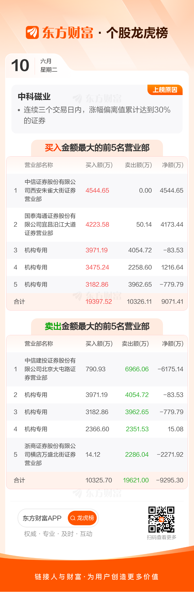 中科磁业：公司暂未涉足该材料业务