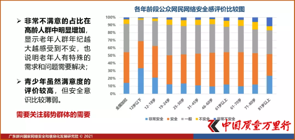 报告显示：我国公众对自动驾驶性能和安全性接受度持续提升