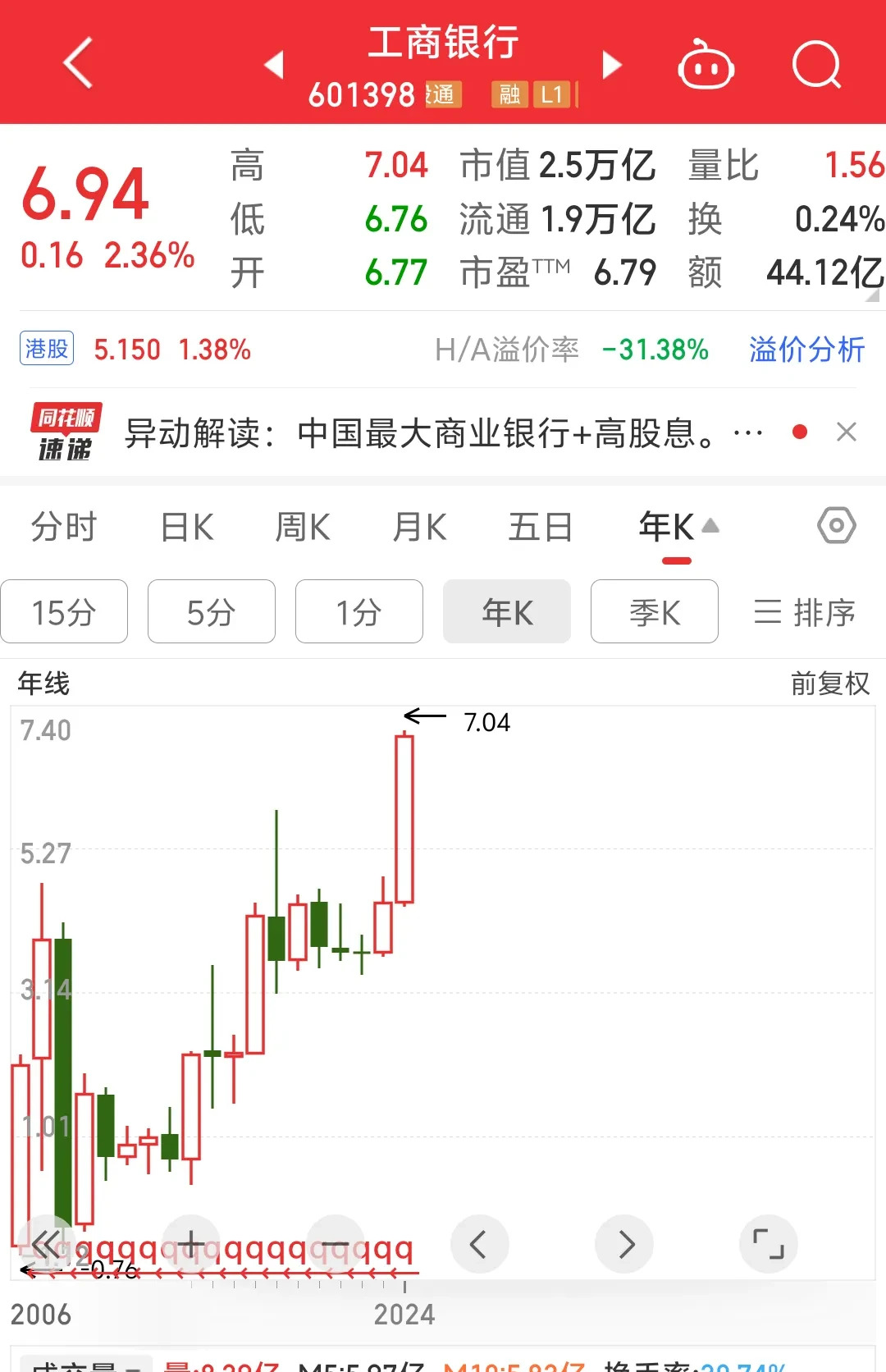国防军工行业今日涨3.36%，主力资金净流入43.28亿元