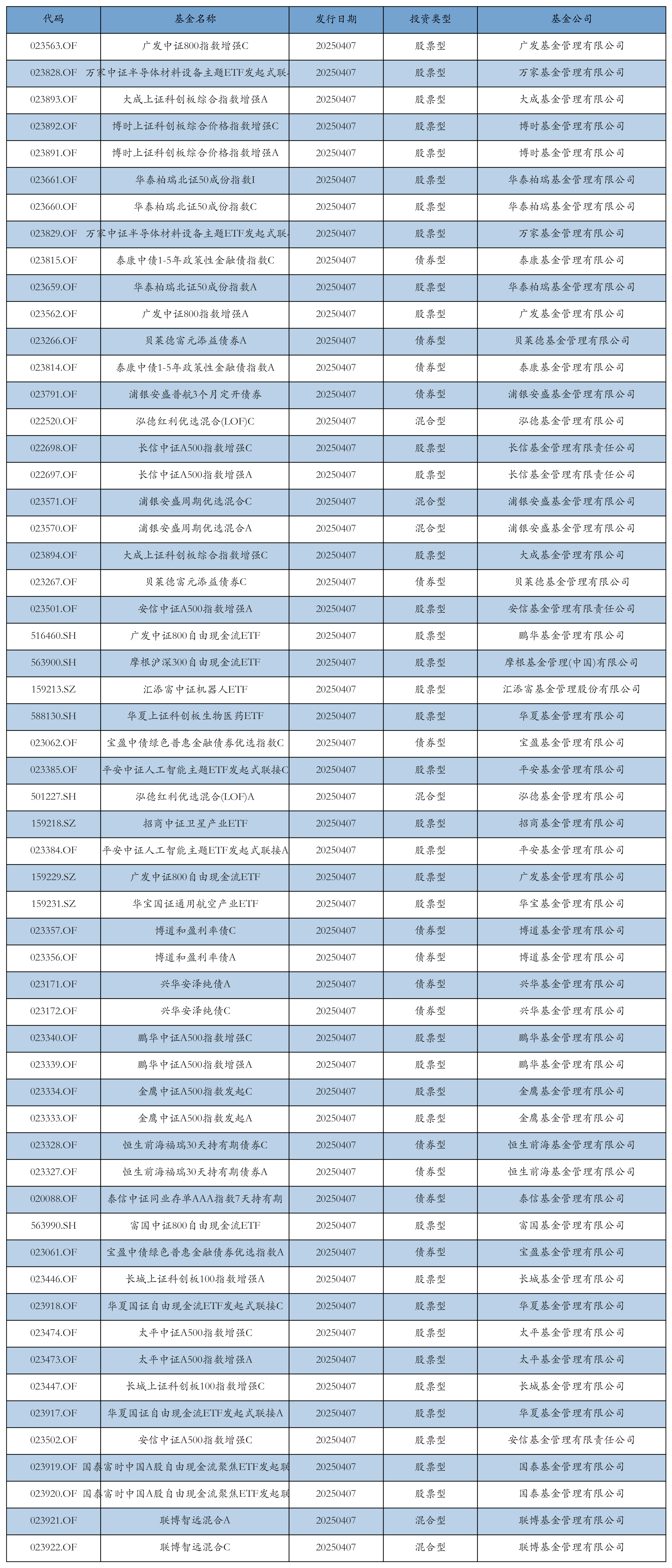 资金流向日报:10个行业资金呈净流入
