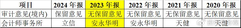 百洋医药可转债2024年度受托管理报告：转股价格调整至25.36元/股，募投项目部分暂缓