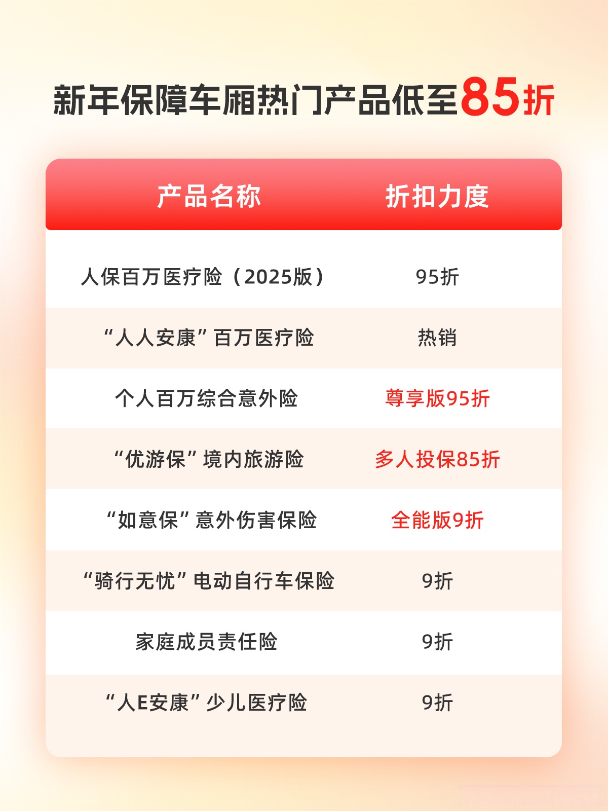 人保财险 ,拥有“如意行”驾乘险，出行更顺畅！_2025年车路协同行业现状与发展趋势分析